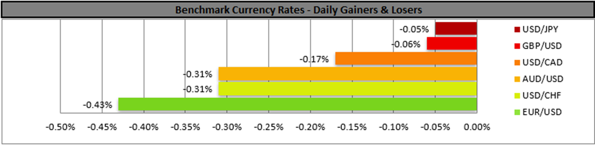 benchmark-29-03-2024