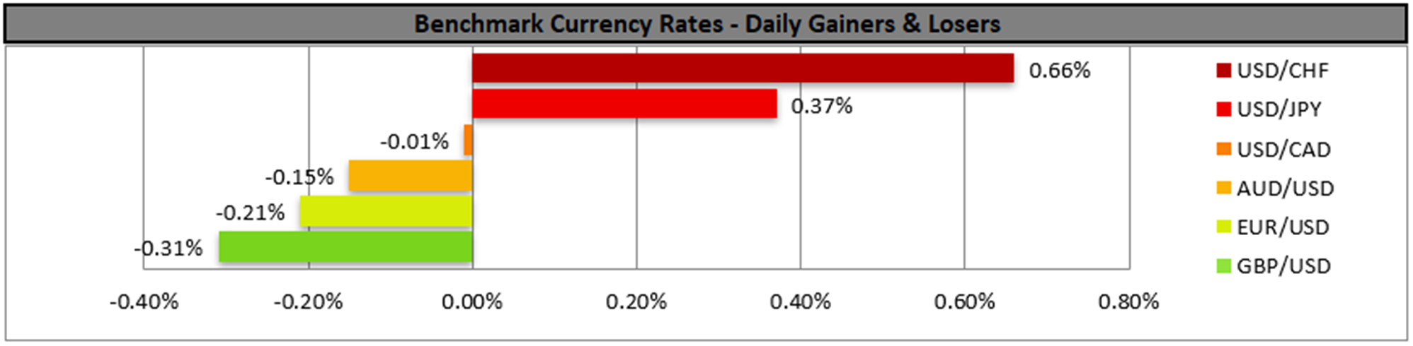 benchmark-01-03-2024