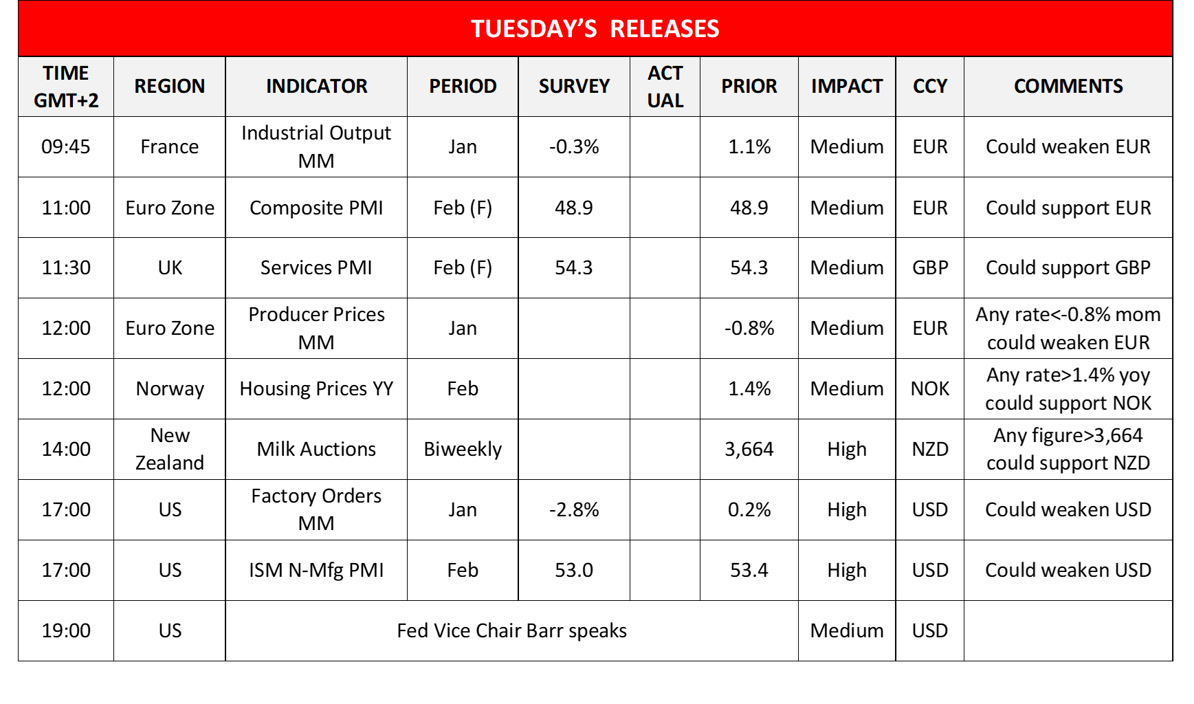 morning-releases-05-03-2024