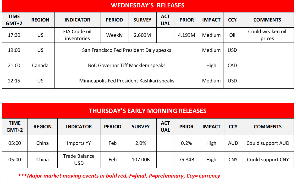 morning-releases-06-03-2024