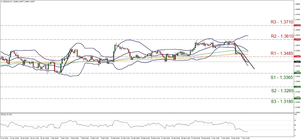usd-cad-four-hour-chart support at one point three three six five and resistance at one point three four eight five, direction downwards