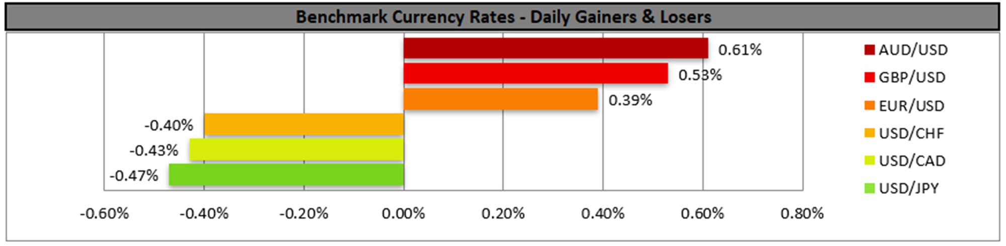 benchmark-08-03-2024
