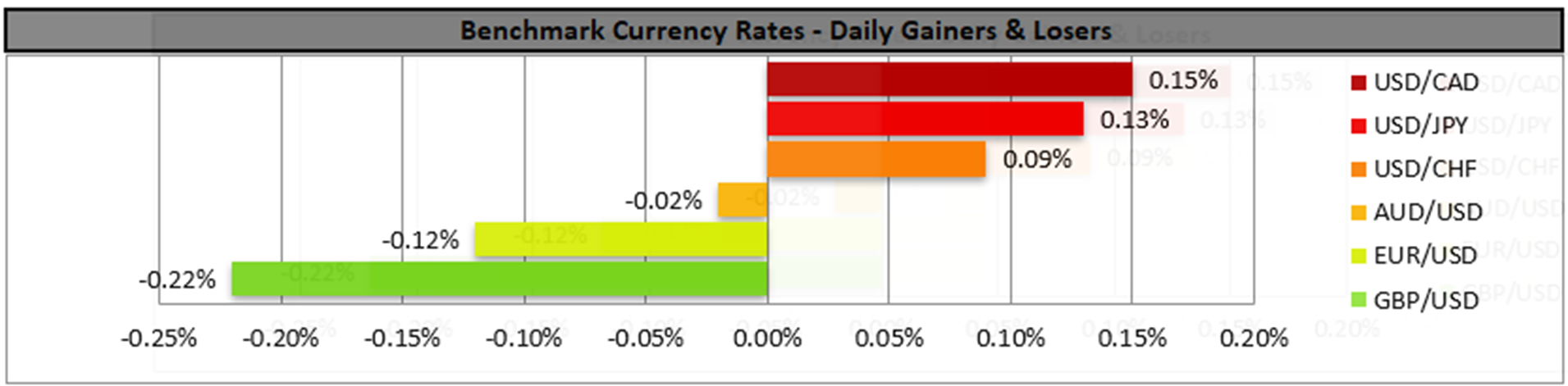 benchmark-13-03-2024