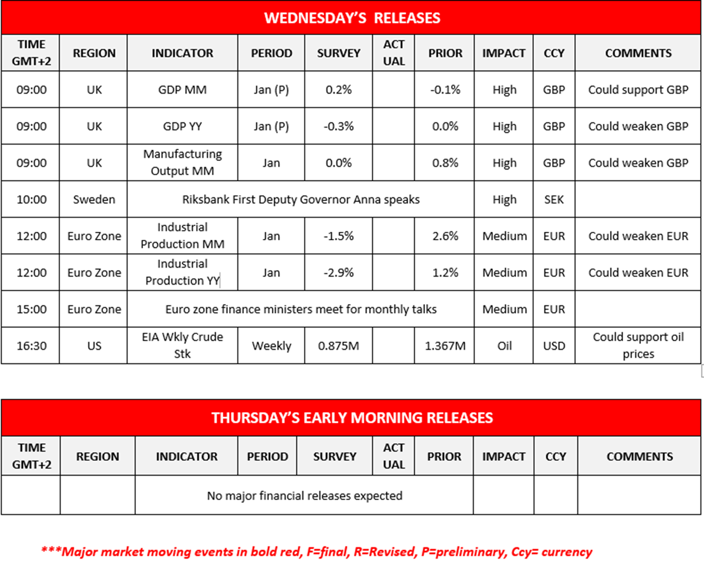 morning-releases-13-03-2024
