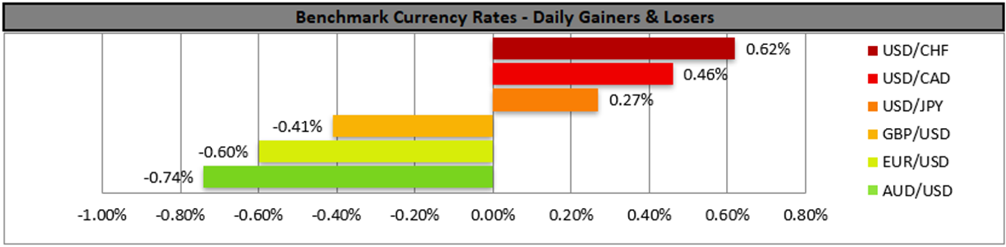 benchmark-15-03-2024