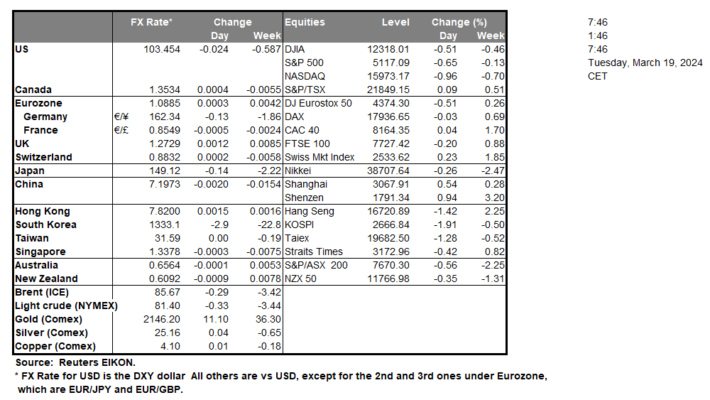 table-19-03-2024