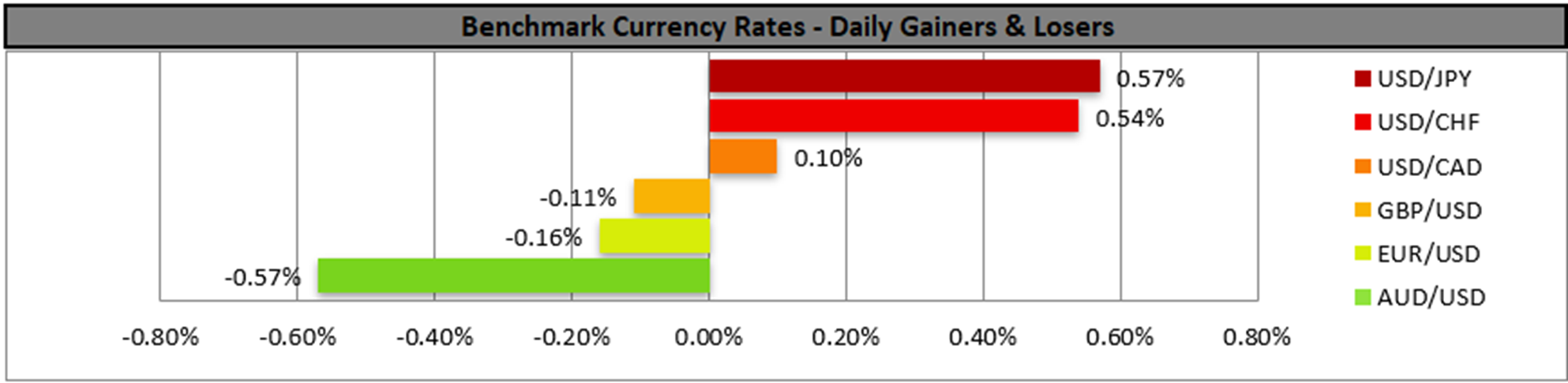 benchmark-19-03-2024