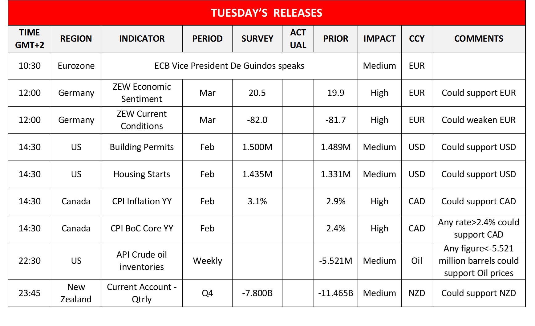 morning-releases-19-03-2024