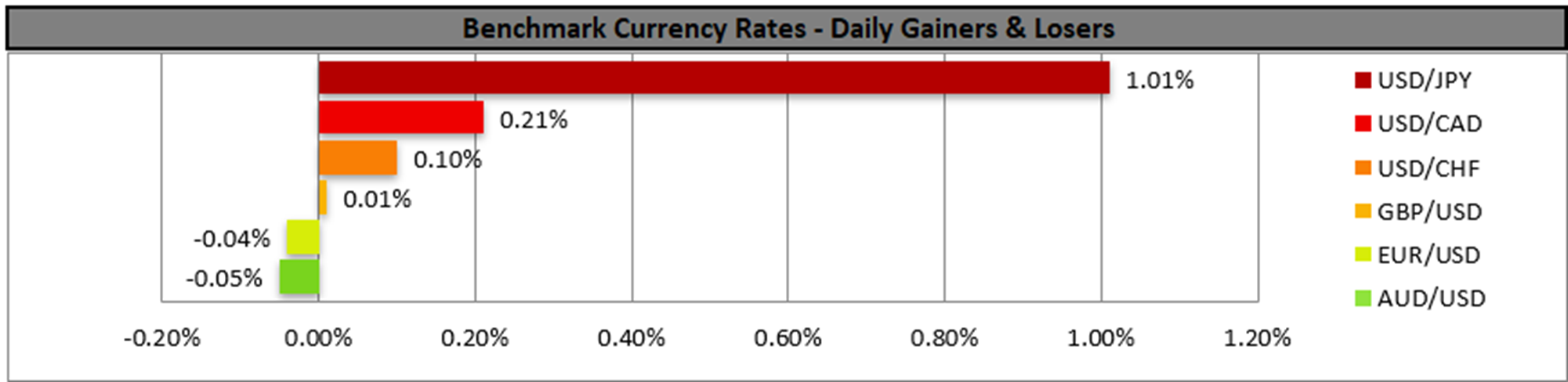 benchmark-20-03-2024