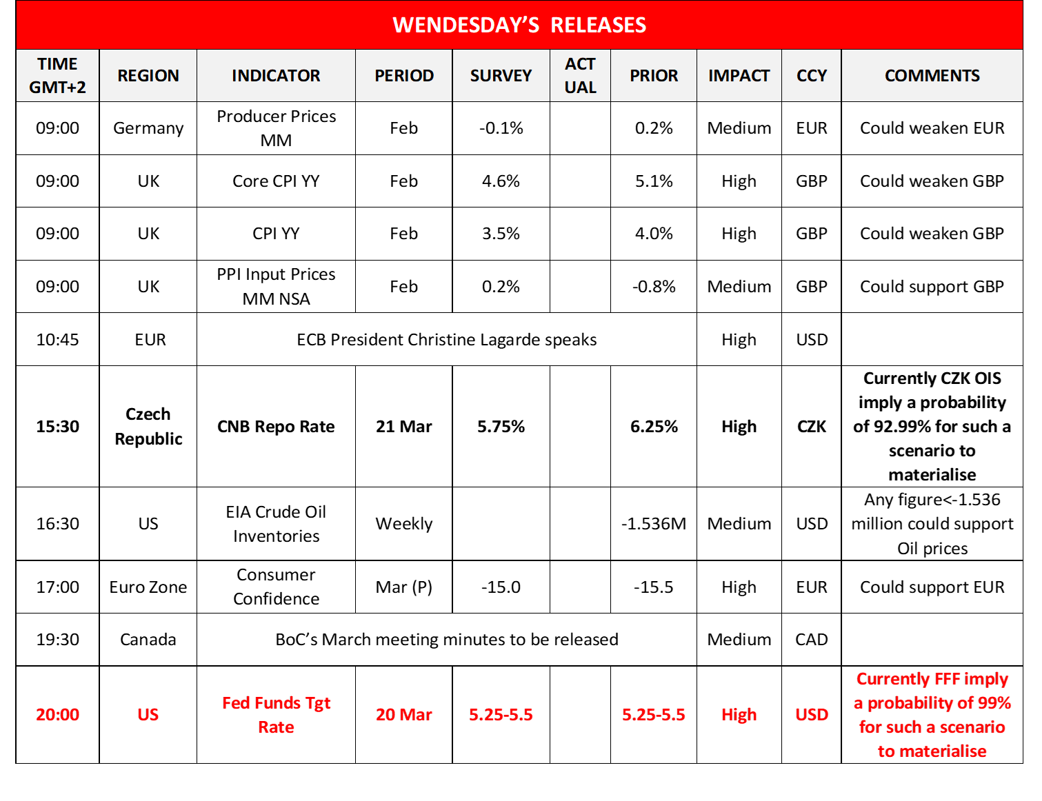 morning-releases-20-03-2024