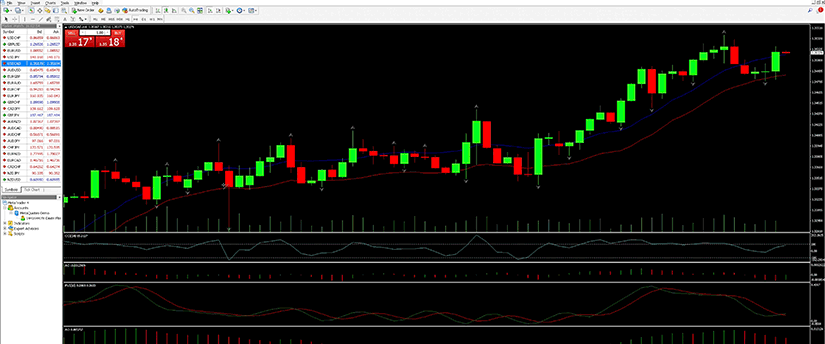 Forex indicator displayed on trading screen with mt4 platform for analysis.