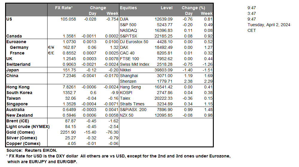 table-02-04-2024