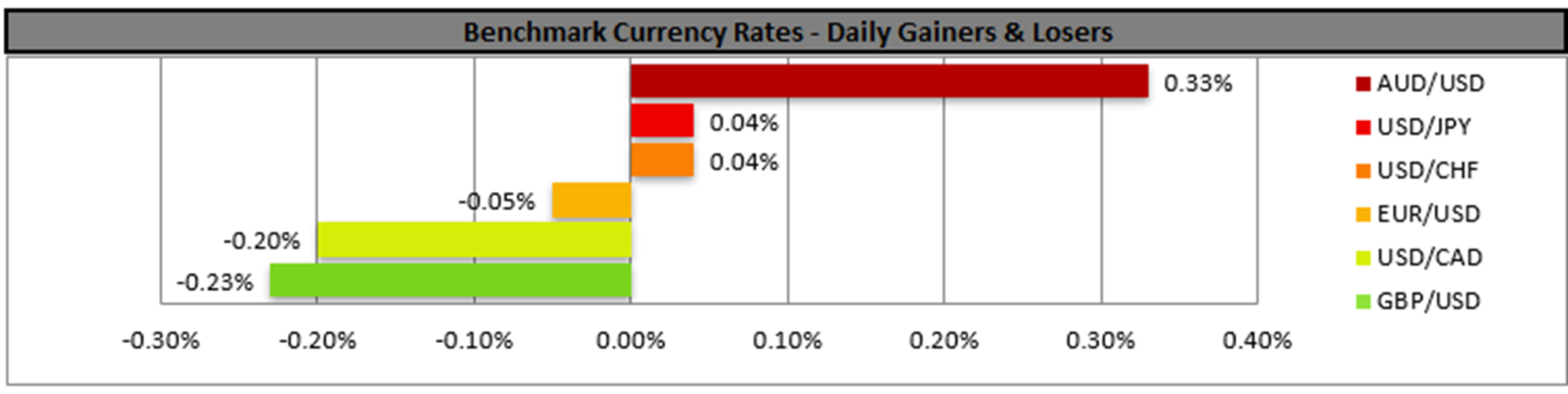 benchmark-23-04-2024