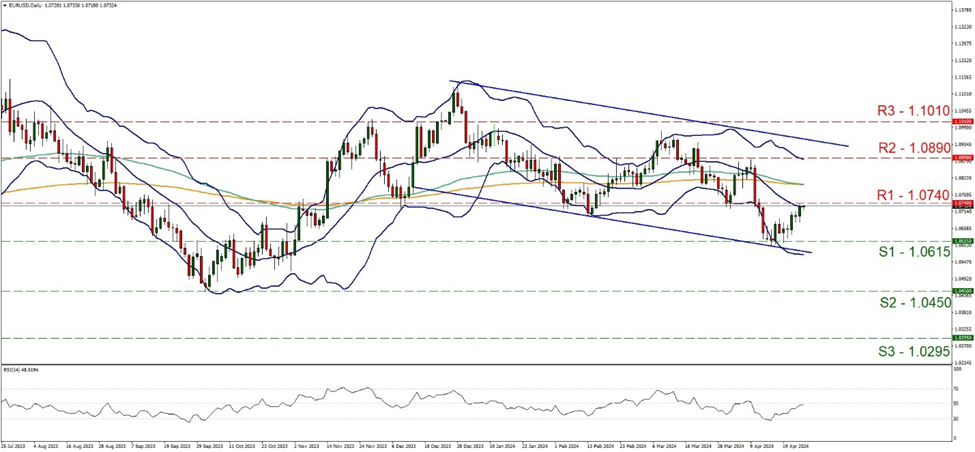 eur-usd-daily-chart support at one point zero six one five and resistance at one point zero seven four, direction upwards