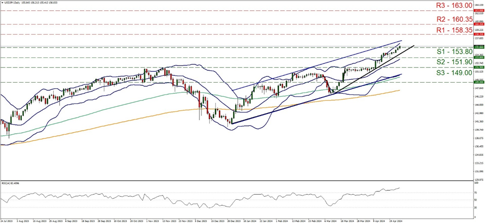 usd-jpy-daily-chart support at one hundred and fifty three point eight and resistance at one hundred fifty eight point thirty five, direction upwards