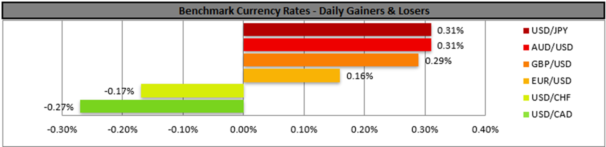 benchmark-26-05-2024