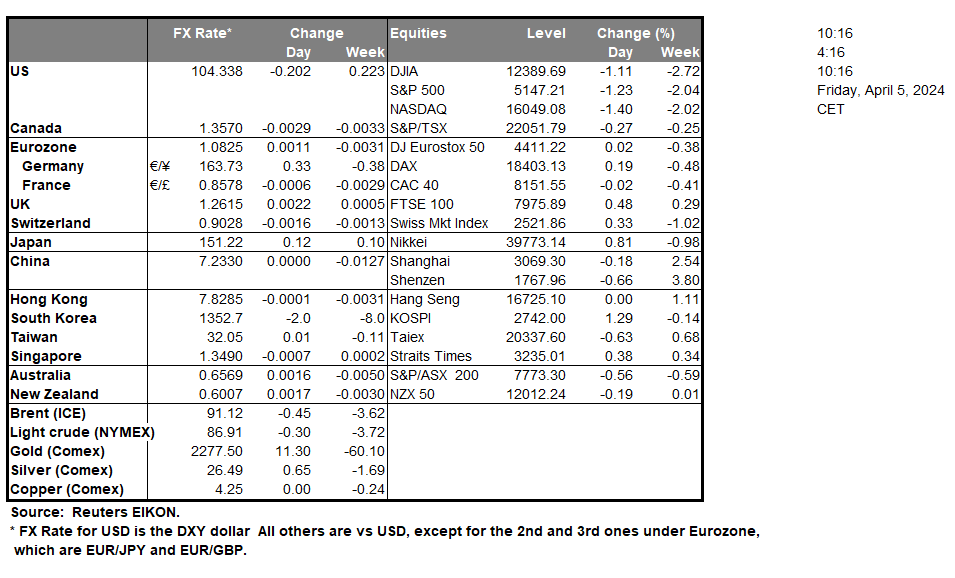 table-05-04-2024