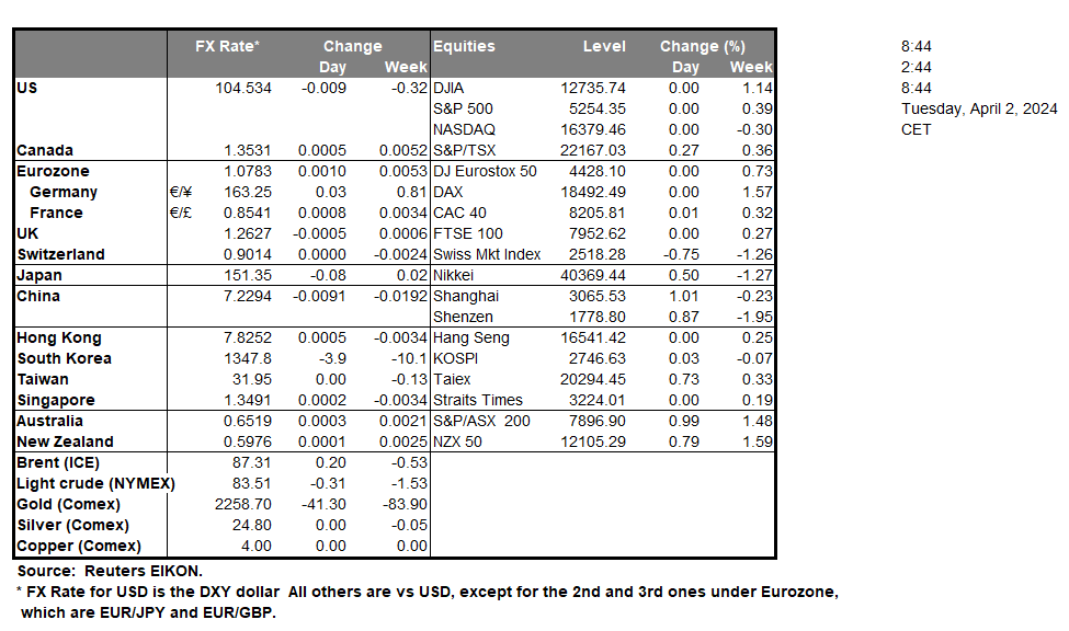 table-01-04-2024
