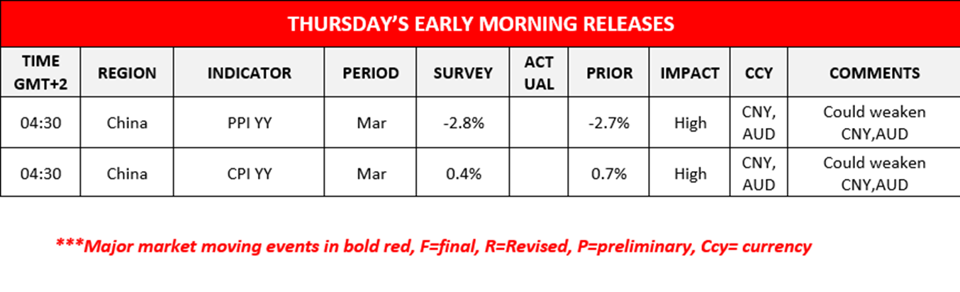 morning-releases-10-04-2024