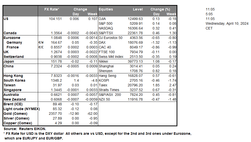 table-10-04-2024