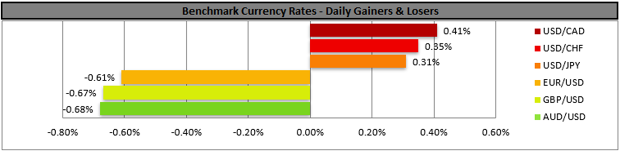 benchmark-15-04-2024
