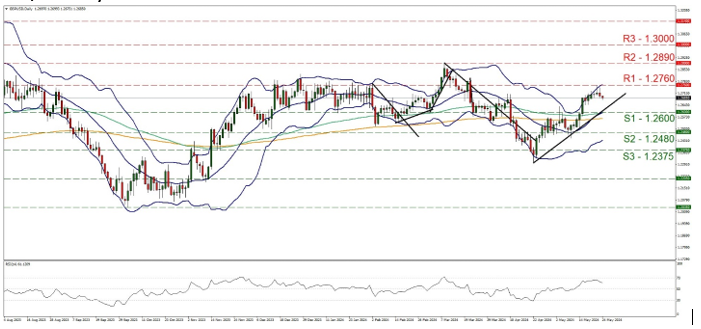 gbp-usd-daily-chart