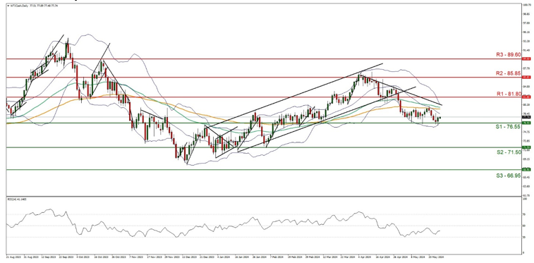 gbp-usd-daily-chart