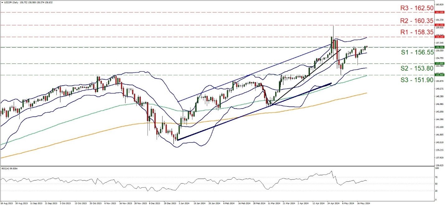 usd-jpy-daily-chart