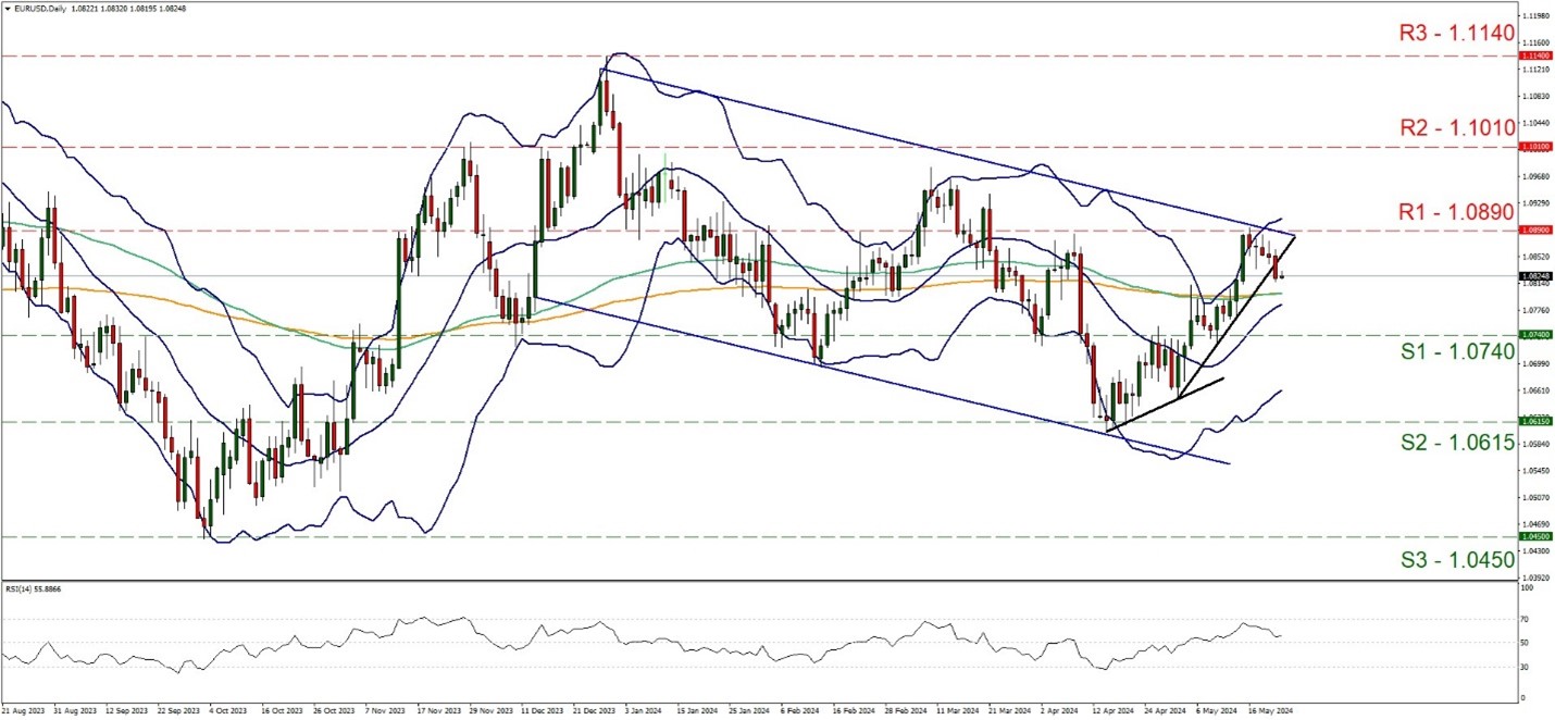gbp-usd-daily-chart