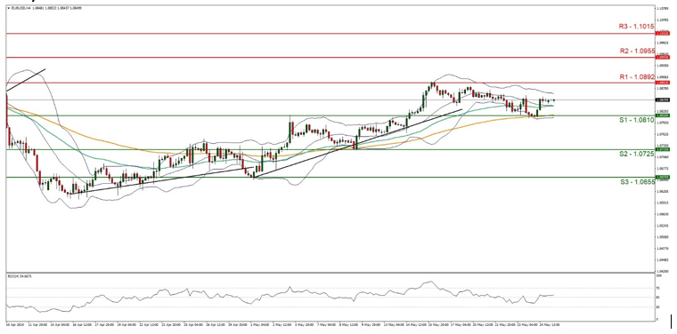usd-jpy-daily-chart