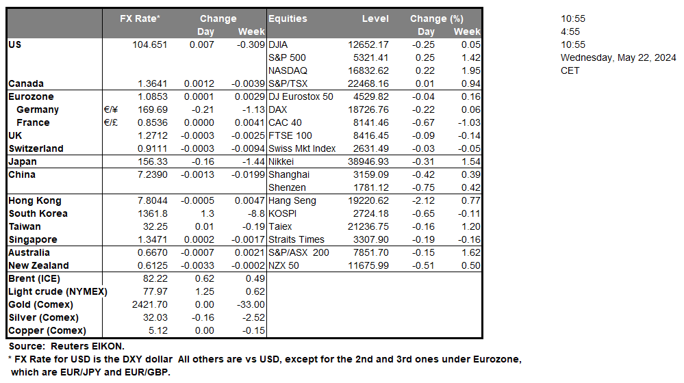 table-22-05-2024