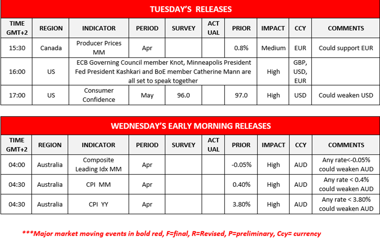morning-releases-28-05-2024