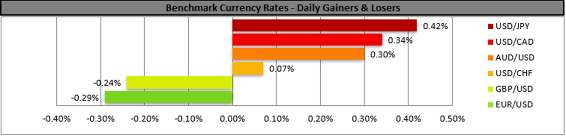 benchmark-29-05-2024