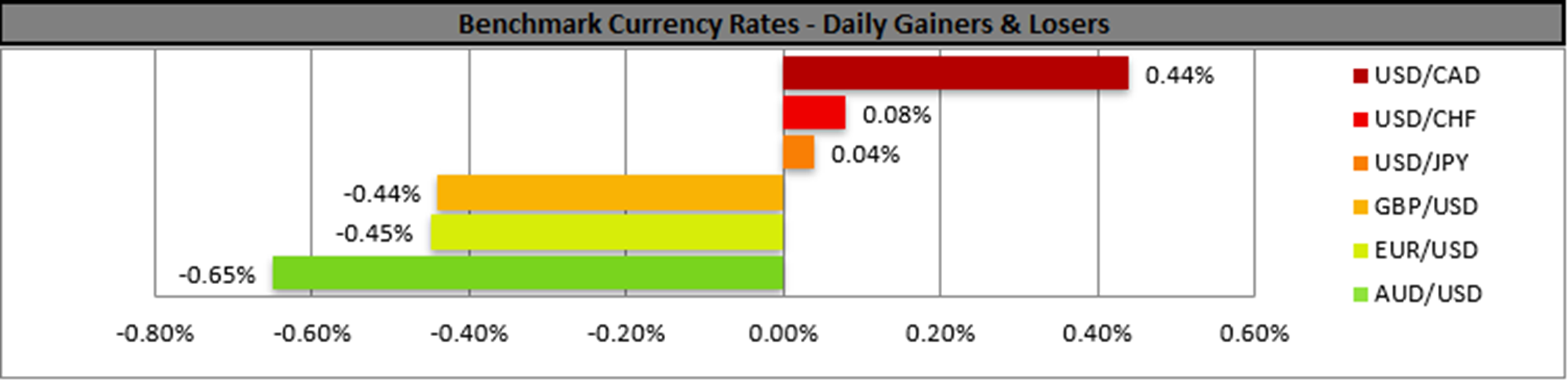 benchmark-30-05-2024