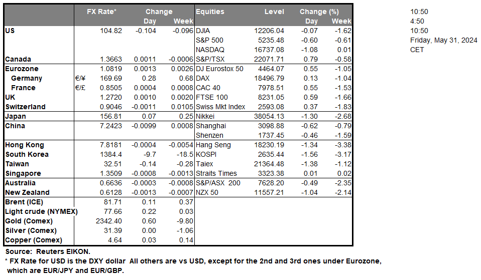 table-31-05-2024