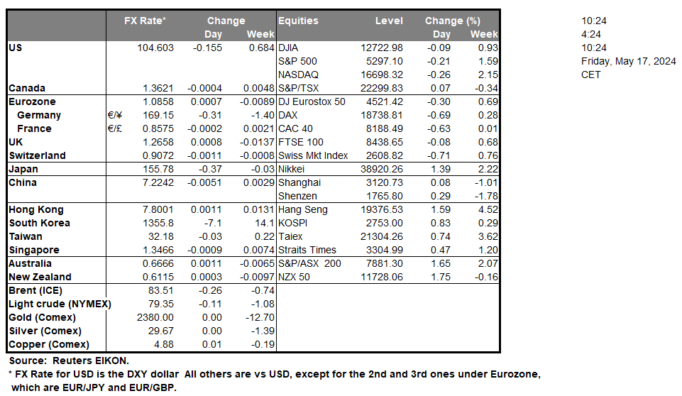 table-17-05-2024