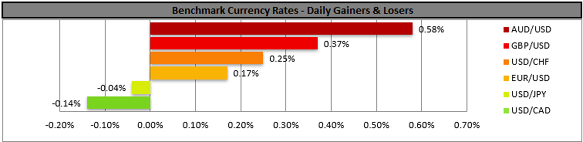 benchmark-20-05-2024