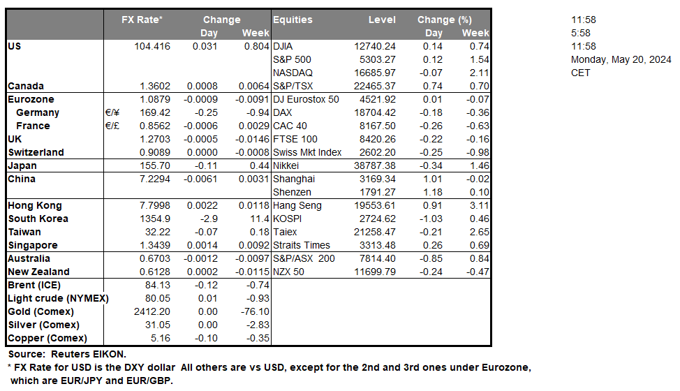 table-20-05-2024