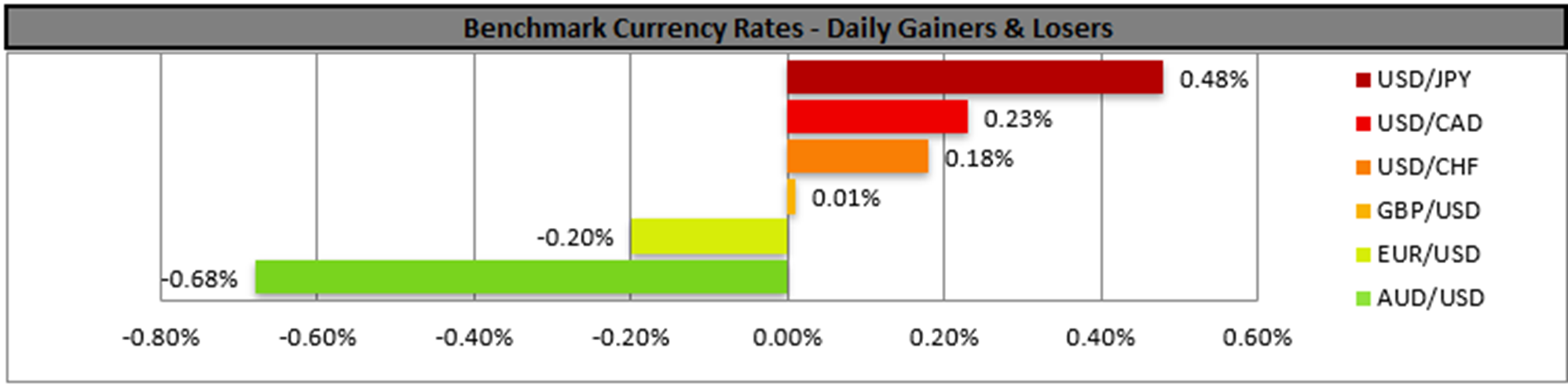 benchmark-21-05-2024
