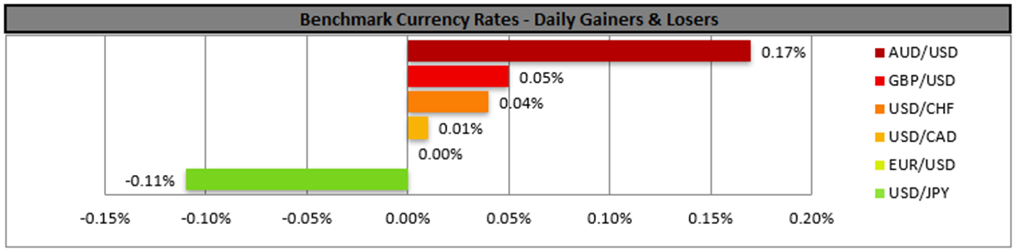 benchmark-22-05-2024