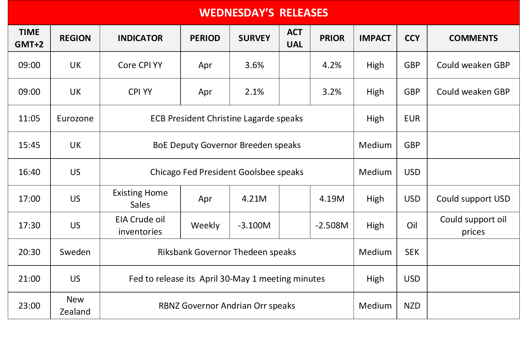 morning-releases-22-05-2024