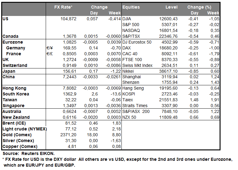 table-22-05-2024