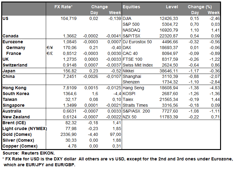 table-22-05-2024