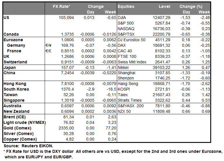 table-22-05-2024