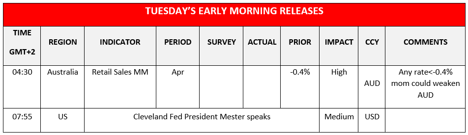morning-releases-22-05-2024