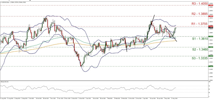 usd-jpy-daily-chart