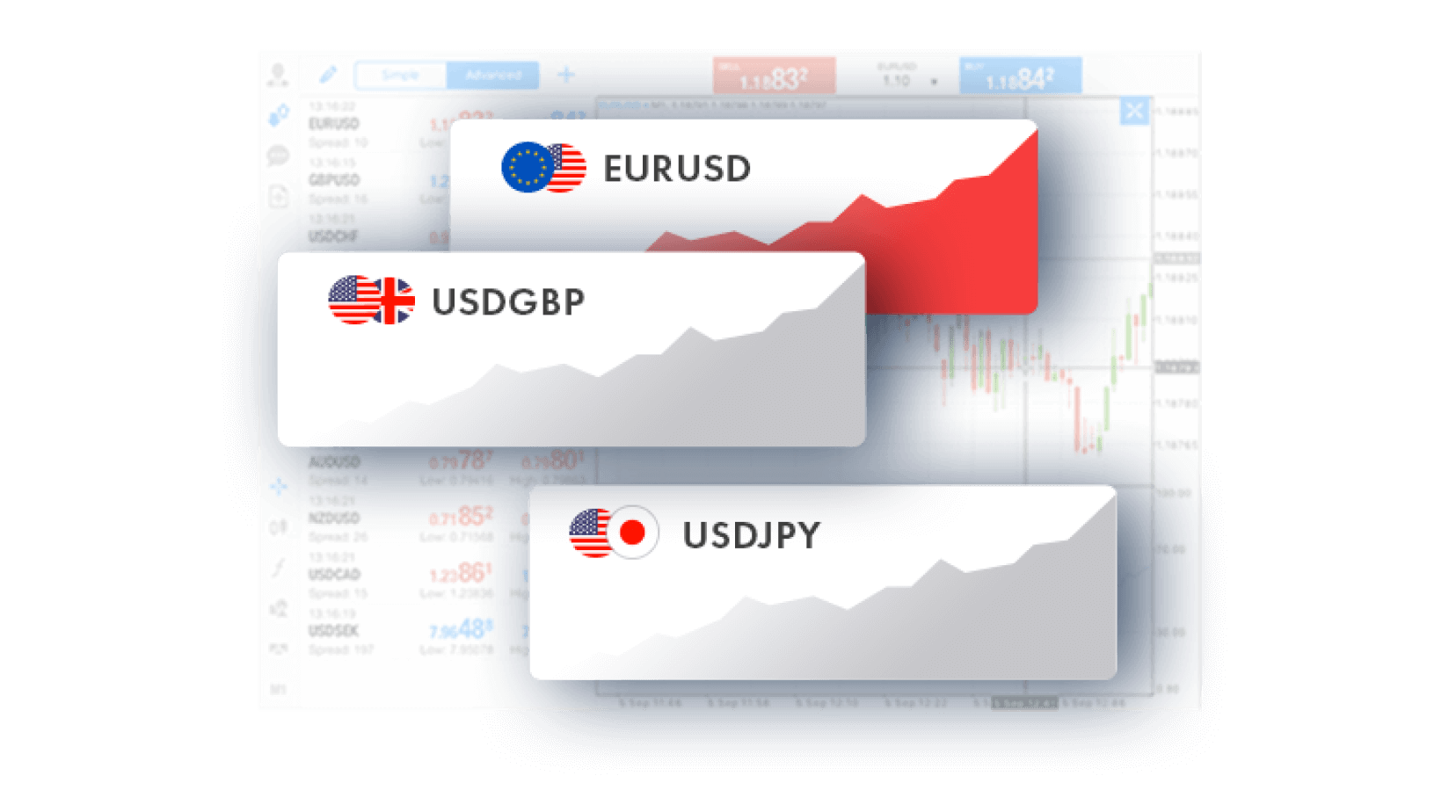 plataformas de negociação forex, preços de compra e venda