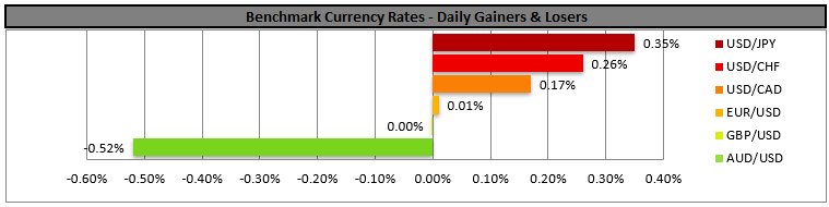 benchmark-28-06-2024