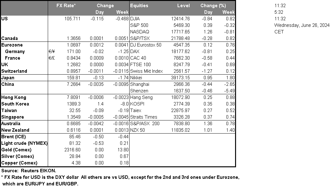 table-06-26-2024