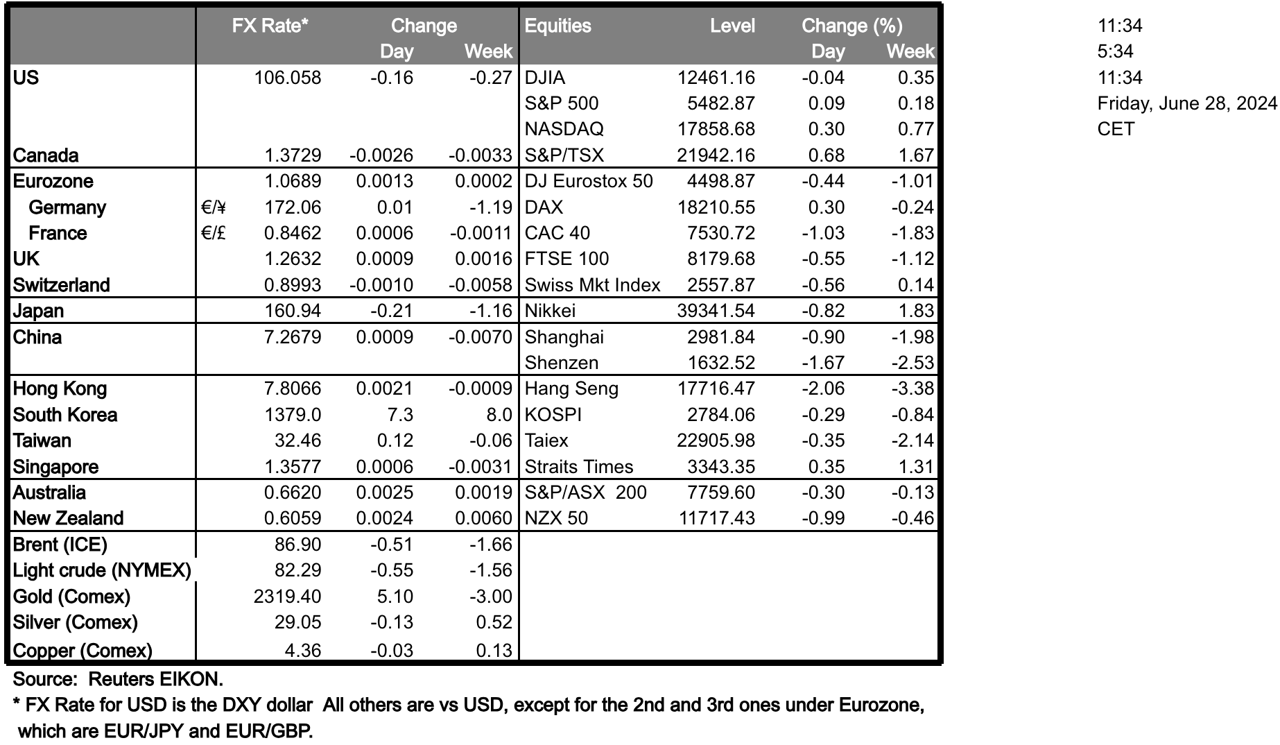 table-28-06-2024